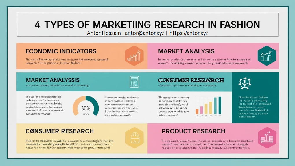 Types of Marketing Research in Fashion