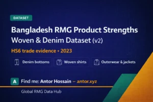 Bangladesh RMG product strengths woven and denim dataset by Antor Hossain (HS6 trade evidence 2023)