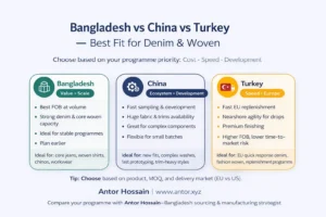 Bangladesh vs China vs Turkey sourcing decision matrix for denim and woven – value scale, ecosystem development, speed to Europe