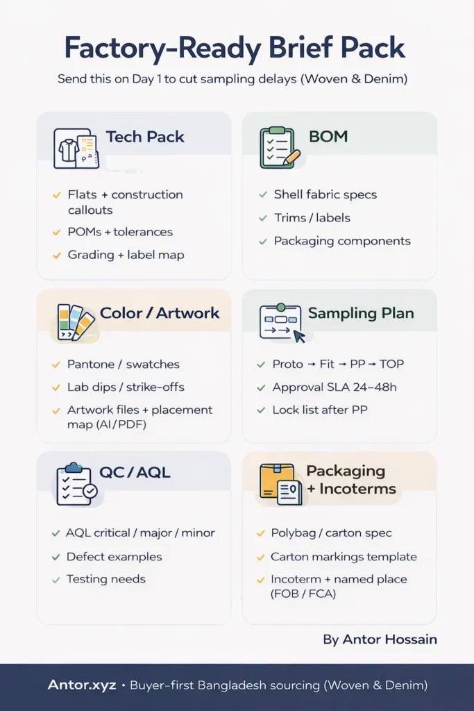 how to brief bangladesh denim factory