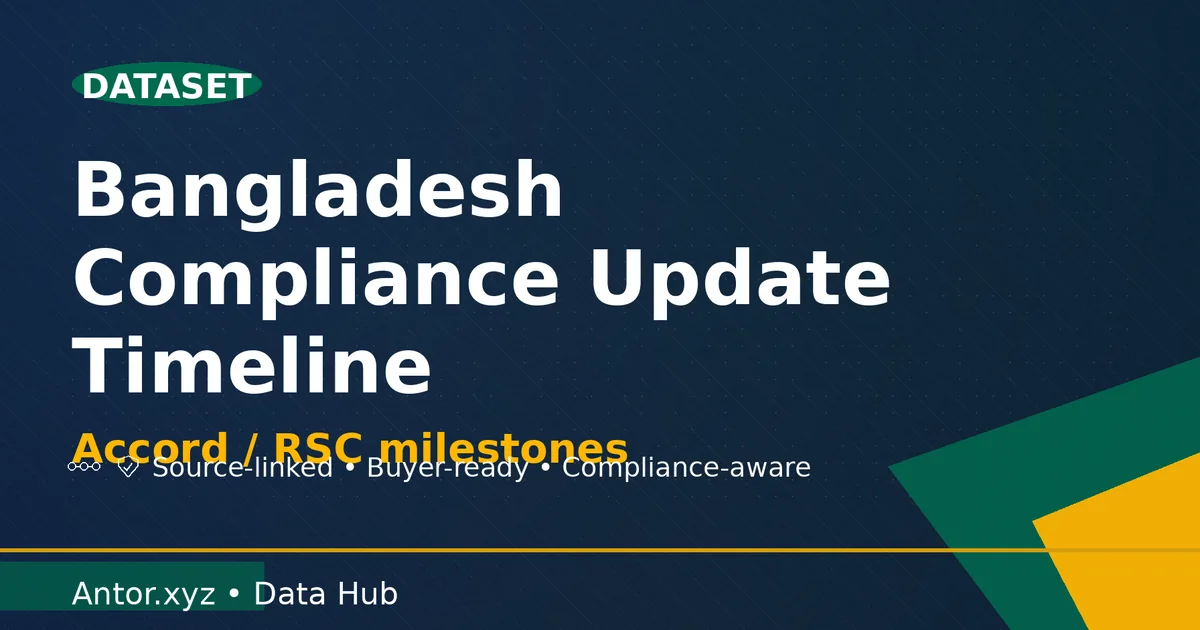 Bangladesh compliance update timeline dataset cover (Accord and RSC milestones) — Antor.xyz